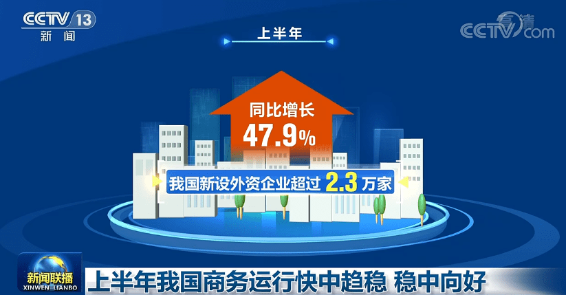 推动高质量发展·权威发布丨吸引外资 上海重点围绕“三个提升”进一步发力