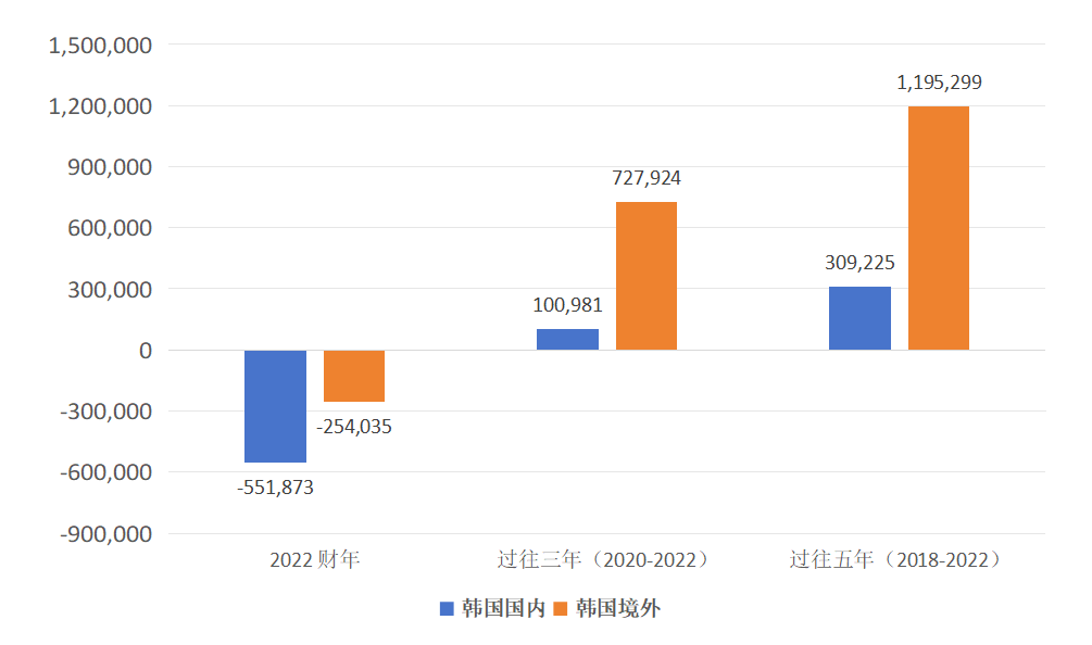 大型险企透露投资路线图：将加大长久期资产配置
