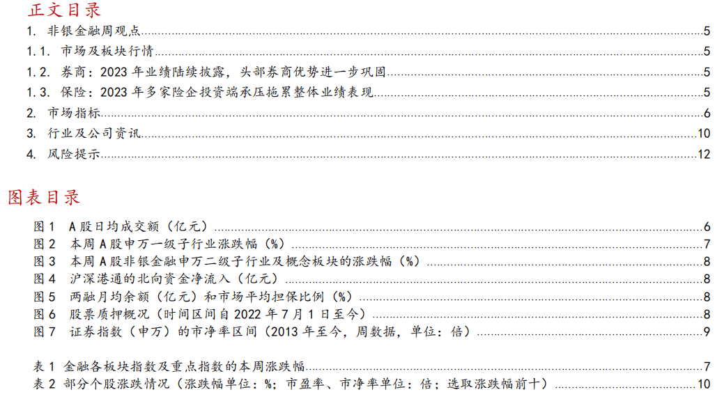 大型险企透露投资路线图：将加大长久期资产配置
