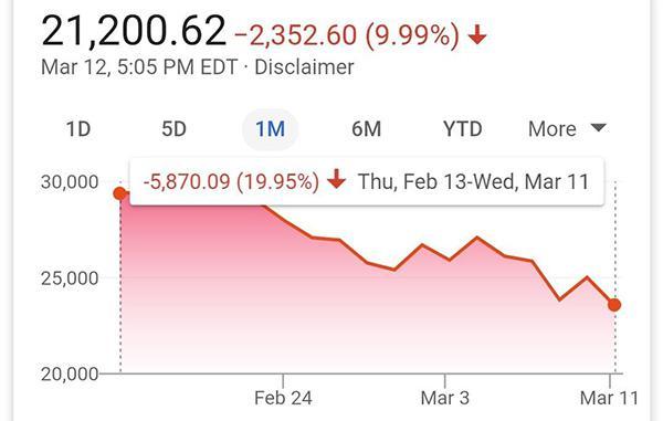 纽约股市三大股指15日下跌