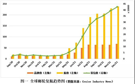 交通运输部：一季度我国邮轮旅客运输量达19万余人次