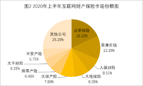 保险资管行业马太效应明显 九家公司净利润占比超八成
