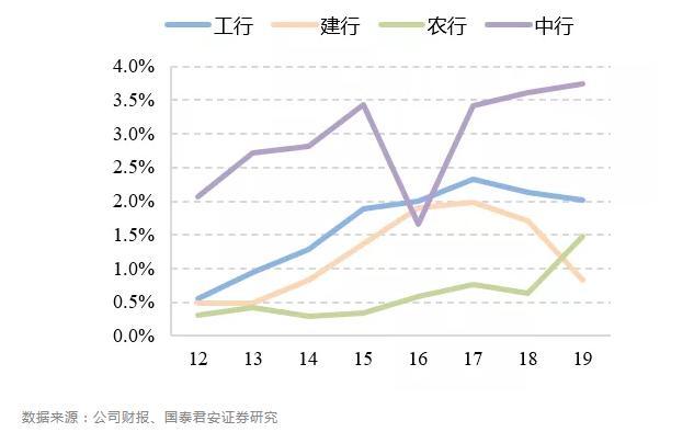 保险资管行业马太效应明显 九家公司净利润占比超八成