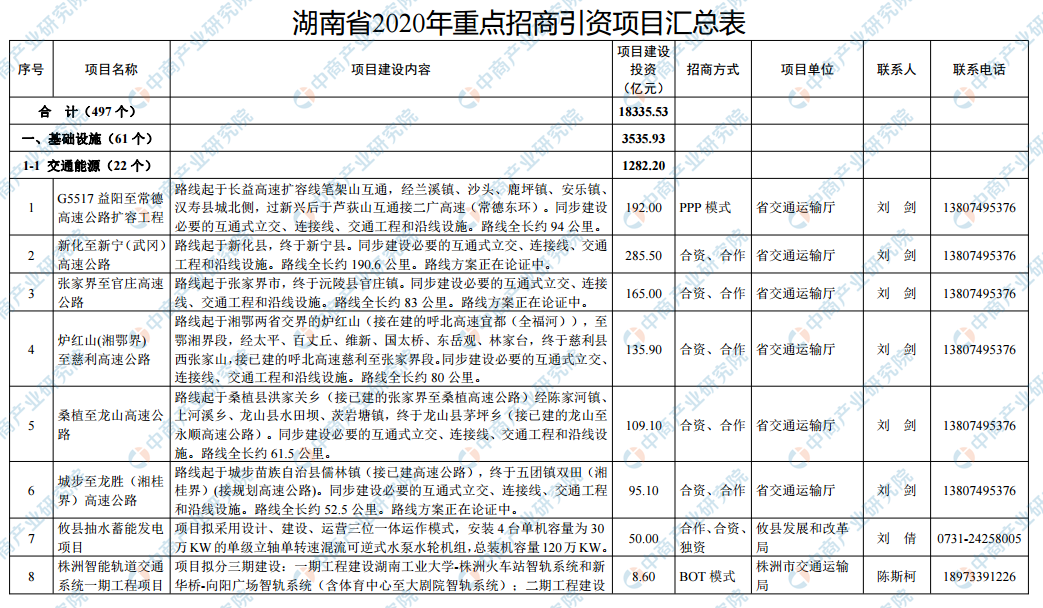 湖南：在湘投资“世界500强”企业达211家