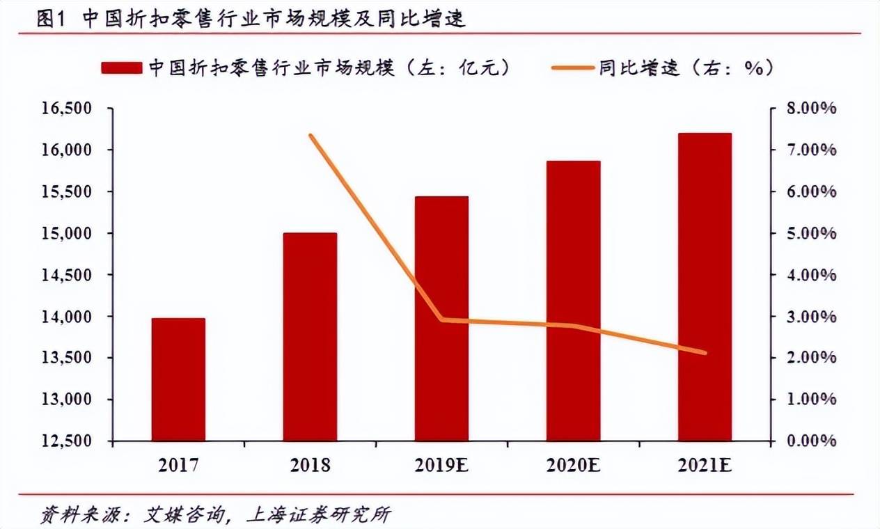 Q3亏损收窄，获贝莱德等机构增持 每日优鲜重仓供应链终进收获期？