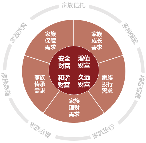 家族办公室正酣，又一险企新动作！如何经营？