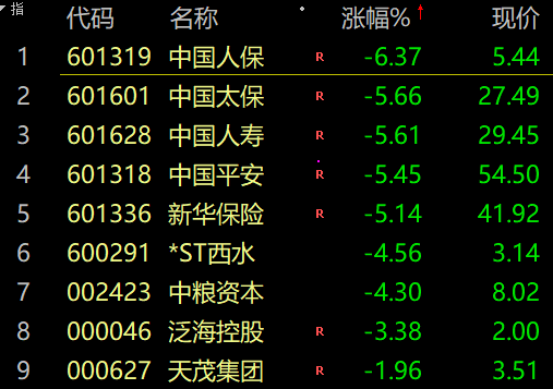人保人寿最新入列 保险股中期分红队伍继续壮大