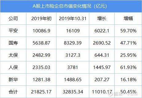 人保人寿最新入列 保险股中期分红队伍继续壮大
