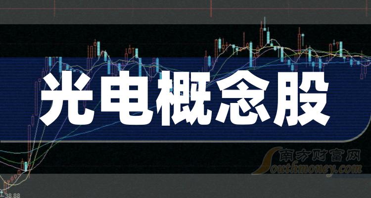 四方光电：机构投资者关注公司费用持续增加