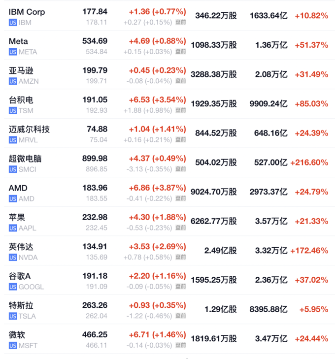 特斯拉盘后大跌