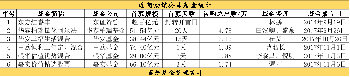 年内超500亿元保险资金“注入”私募股权基金