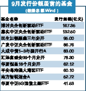 年内超500亿元保险资金“注入”私募股权基金