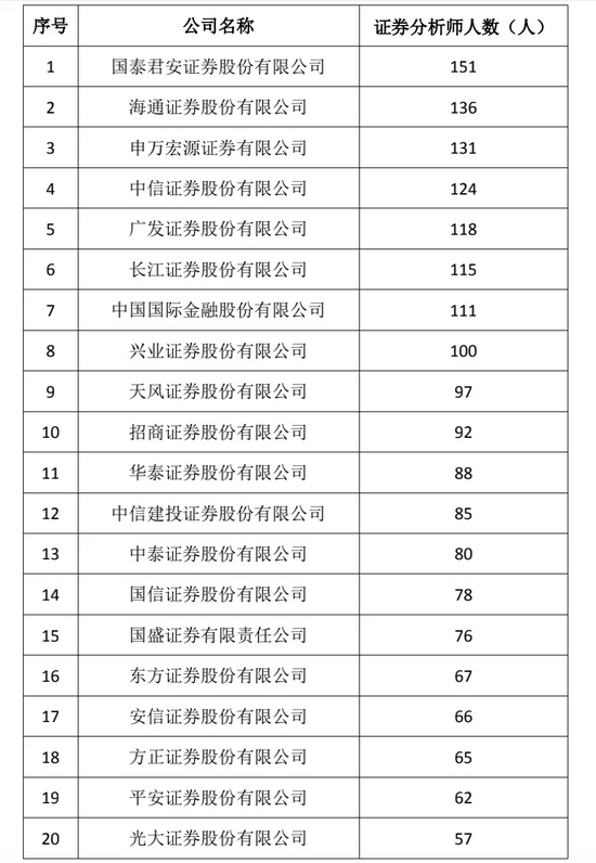 二季度末险资重仓796只个股 银行股受青睐