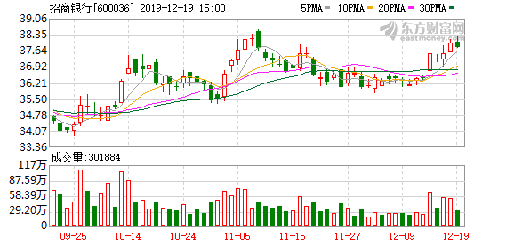二季度末险资重仓796只个股 银行股受青睐
