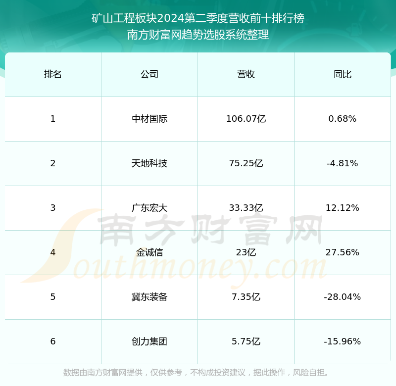 金诚信上榜2024北京民营企业百强榜