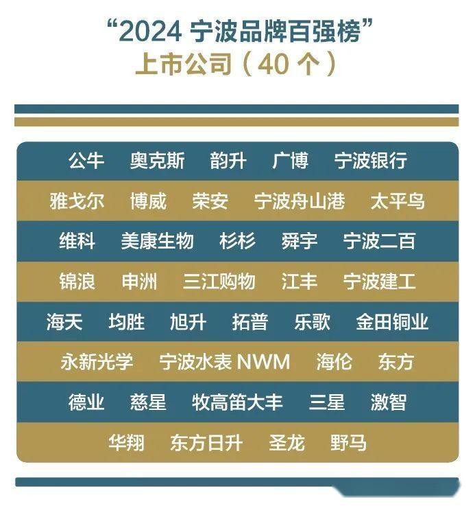 金诚信上榜2024北京民营企业百强榜