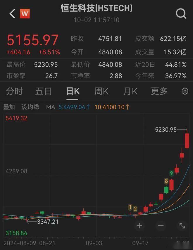 A股再度上攻 看涨期权最高飙升超400倍