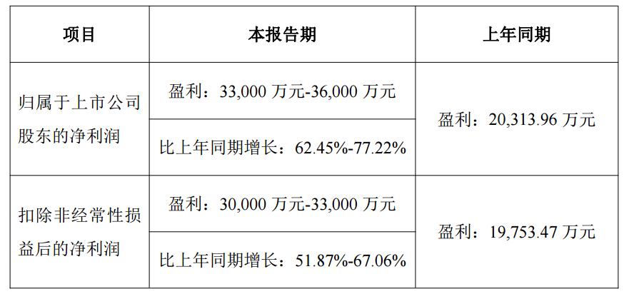 投资收益回暖 多家上市险企前三季度净利润预增