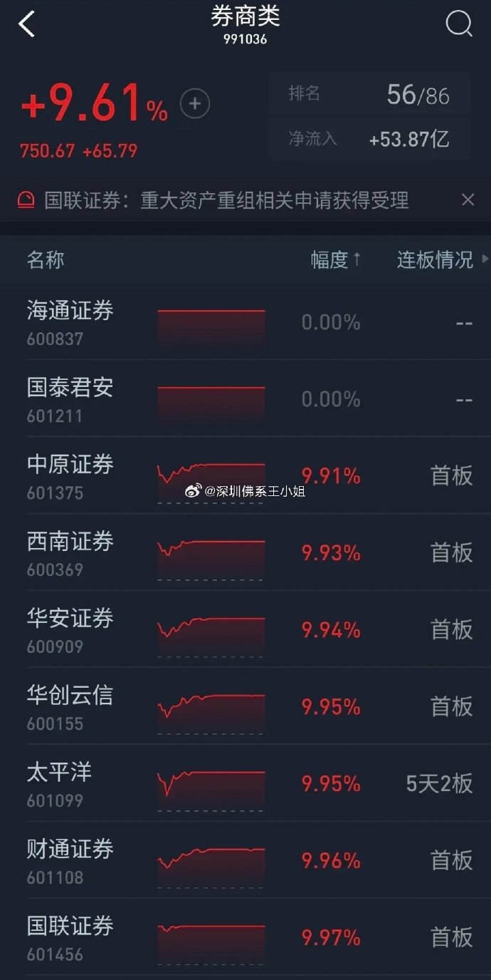 新华传媒连收3个涨停板