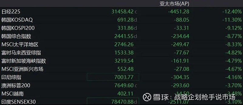 伦敦股市22日下跌