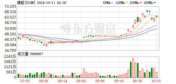 伦敦股市22日下跌