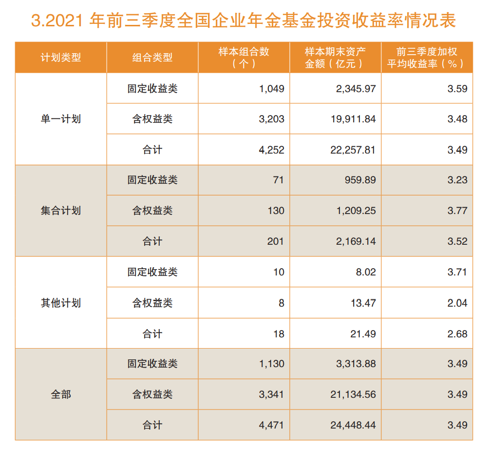 险企前三季度业绩浮现