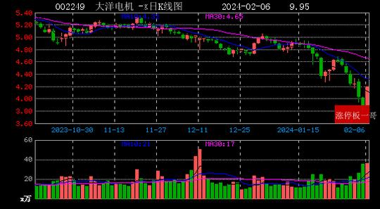 麦格米特连收4个涨停板