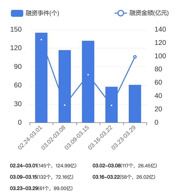 600亿