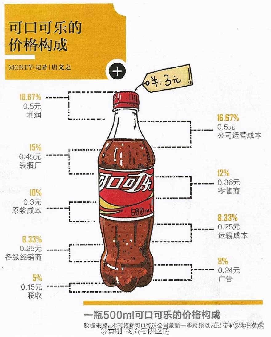 可口可乐公司：2024年第三季度实现营收118.54亿美元