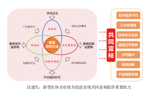 从资本市场看宏观｜京东集团沈建光：中国消费或迎拐点