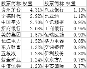 私募圈摩拳擦掌 指增产品呼之欲出 中证A500指数开辟“新战场”