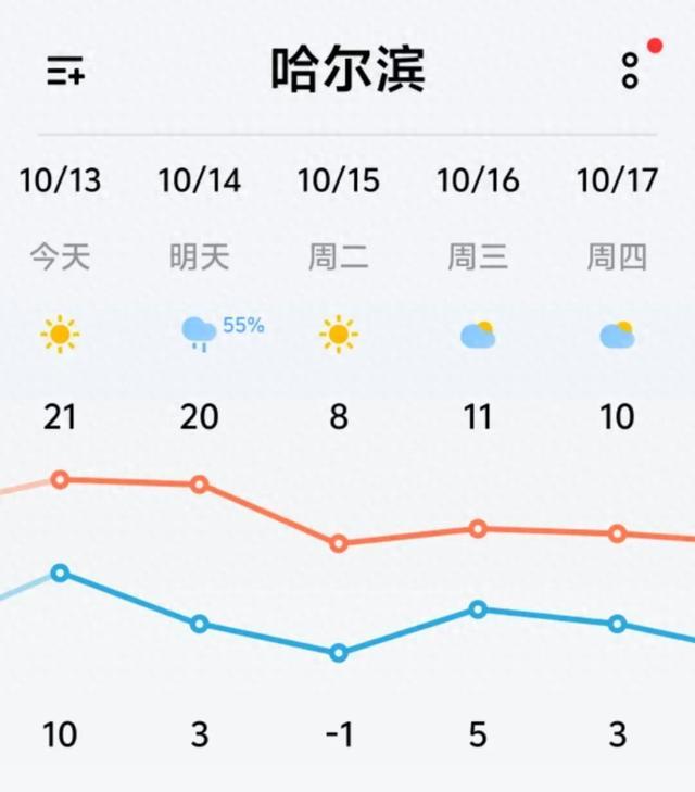 “国家气象信息中心-郑州商品交易所气温指数”发布