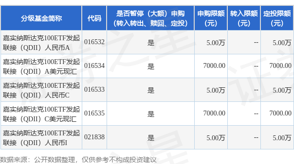 嘉实沪深300ETF及其联接基金管理费率及托管费率降低