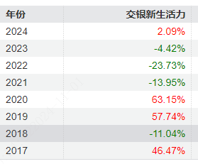 施罗德基金单坤：关注债市流动性 坚持底仓思维