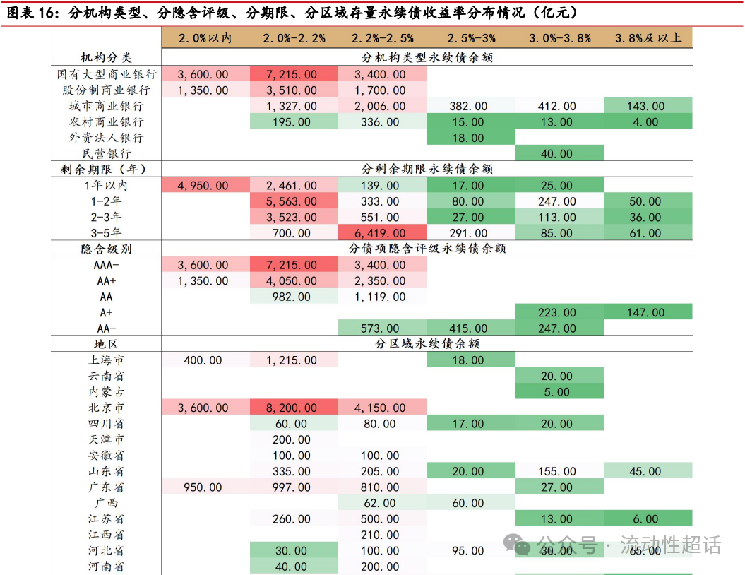 年内银行“二永债”发行规模合计近1.5万亿元