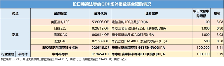 QDII基金重仓股涨不停 限售成就业绩第一