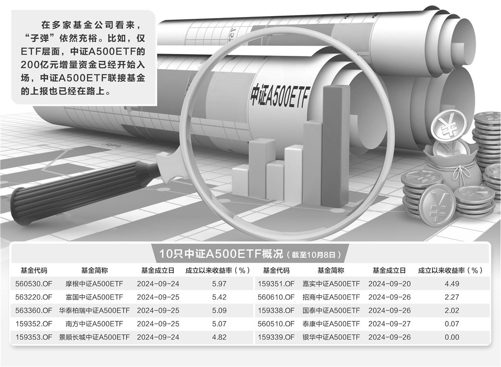 第二批中证A500ETF配售结果出炉 240亿元增量资金在路上