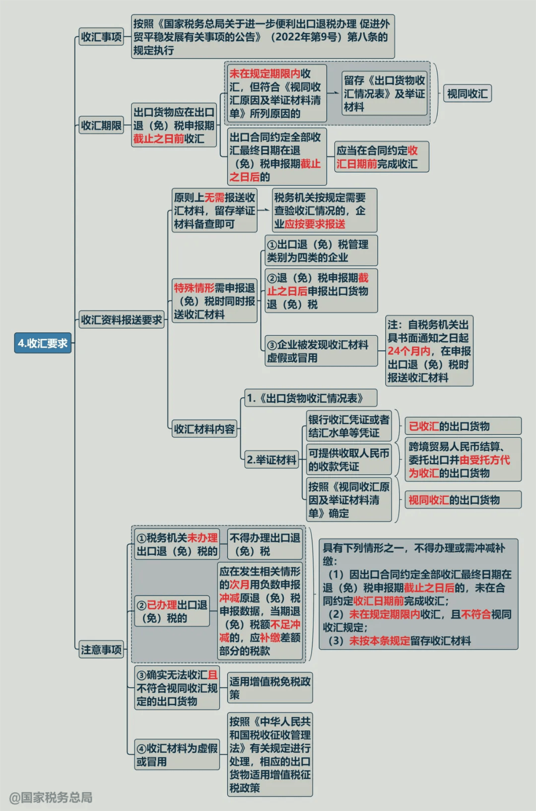 跨境电商备战海外购物季