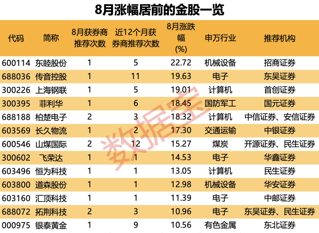 11月以来券商调研逾530家上市公司 电子、机械设备两大行业受青睐