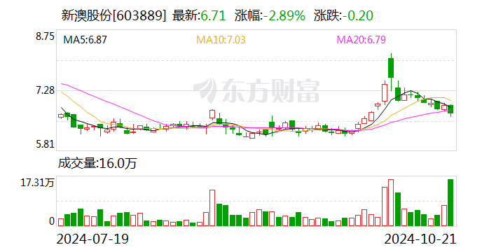 头部旅企三季报业绩稳健