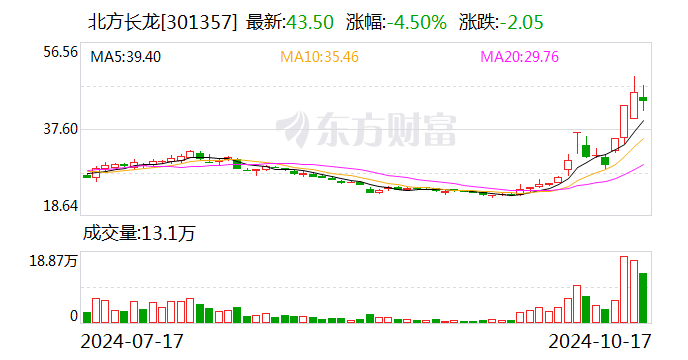 久盛电气换手率50.54%，上榜营业部合计净买入8292.77万元