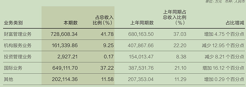 华泰证券资管荣膺2024证券公司集合资管计划金牛奖两项大奖