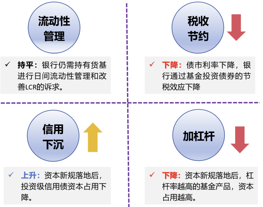 投资价值显著 公募加速布局绿债赛道