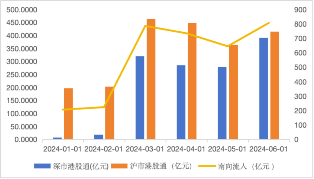 资金面分歧出现 A股市场风险偏好仍有支撑