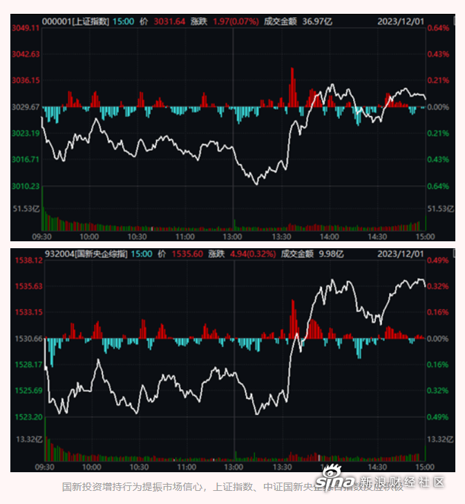 年内新发基金份额突破万亿份 指数化投资蓬勃发展
