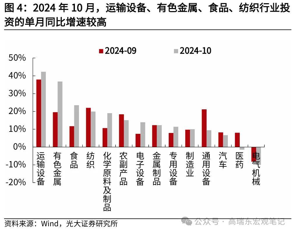 九月以来私募证券基金备案规模显著回暖