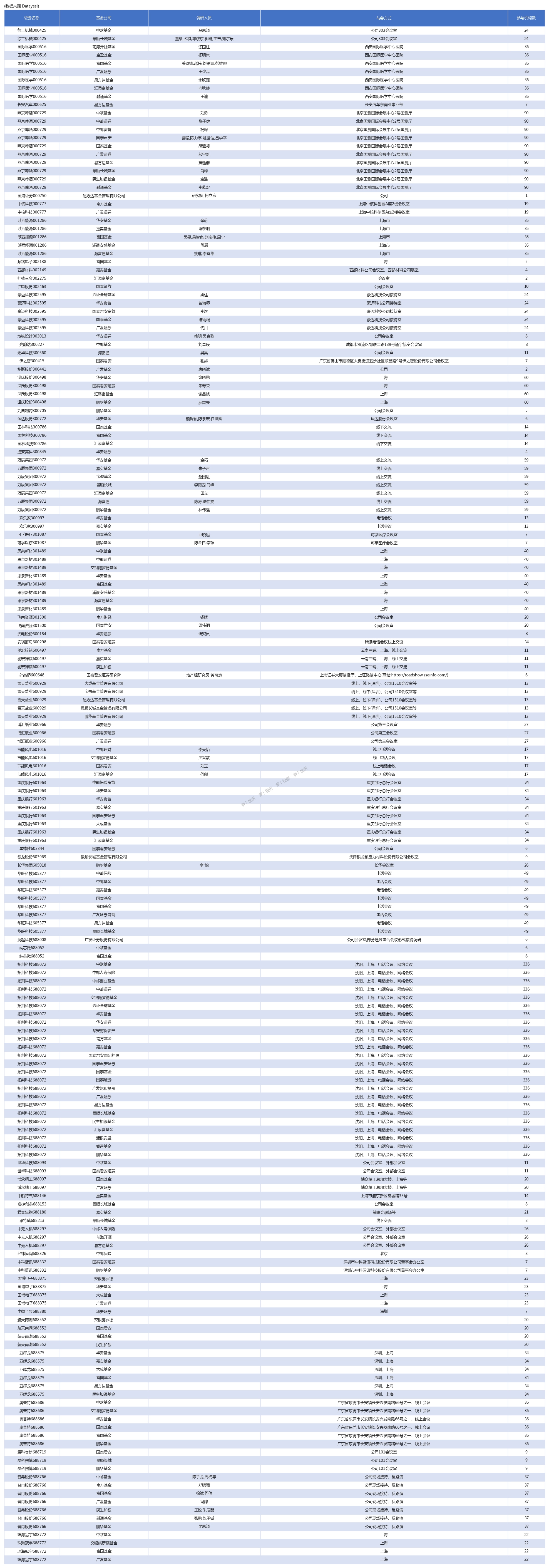九月以来私募证券基金备案规模显著回暖