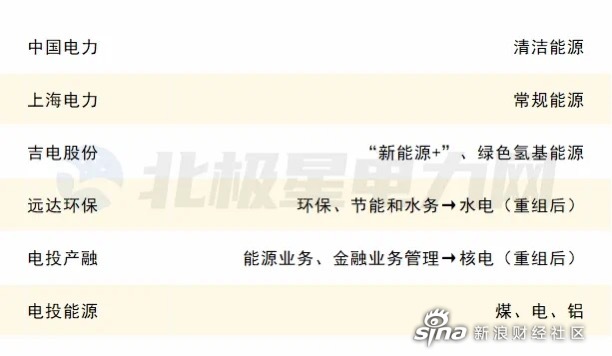 市值管理新规推动估值重塑 央国企或成主导