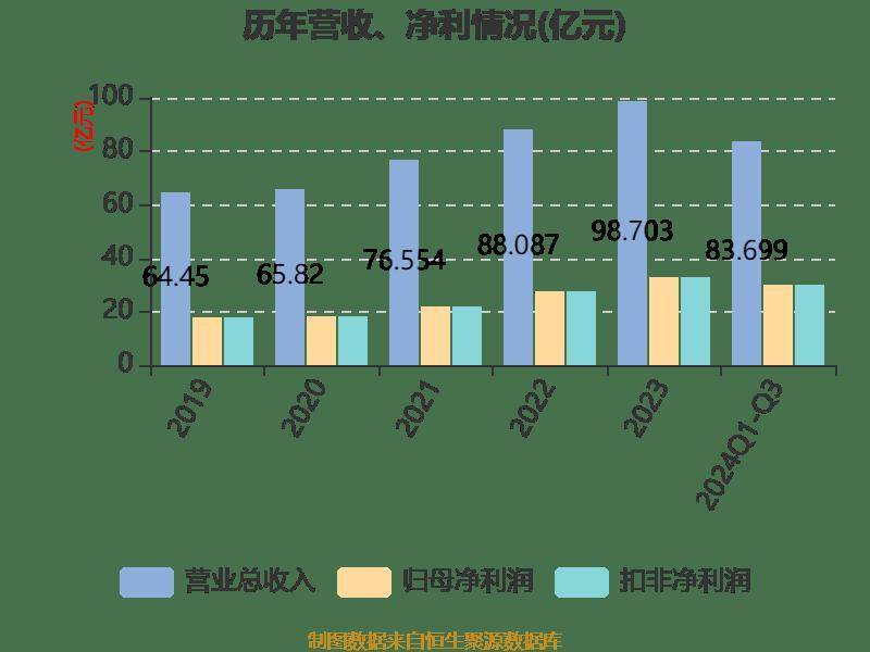 9家银行系险企前三季度实现净利润超168亿元