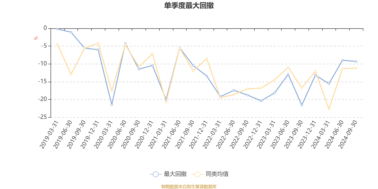 乐信：第三季度实现营收36.6亿元 利润4.09亿元